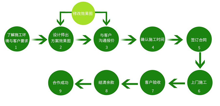 高尔夫球杆