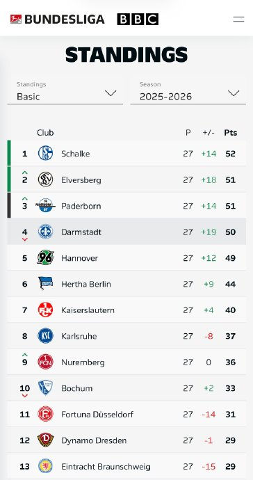 胖虎12年后再战世界杯 哲科40岁圆梦